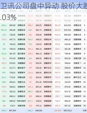 卫讯公司盘中异动 股价大跌5.03%