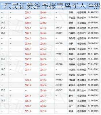 东吴证券给予报喜鸟买入评级