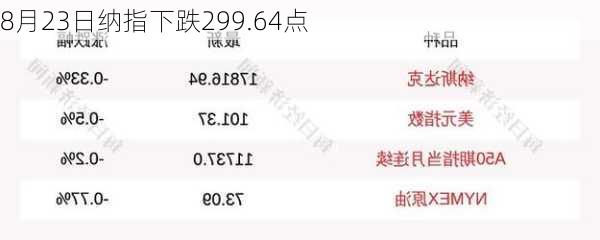 8月23日纳指下跌299.64点