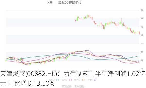 天津发展(00882.HK)：力生制药上半年净利润1.02亿元 同比增长13.50%