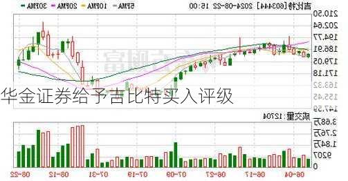 华金证券给予吉比特买入评级