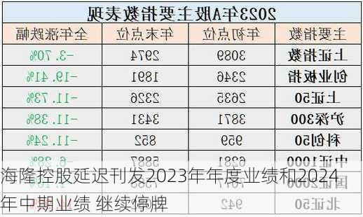 海隆控股延迟刊发2023年年度业绩和2024年中期业绩 继续停牌