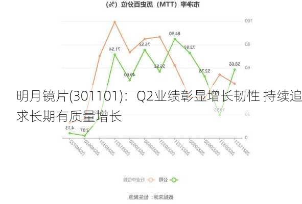 明月镜片(301101)：Q2业绩彰显增长韧性 持续追求长期有质量增长