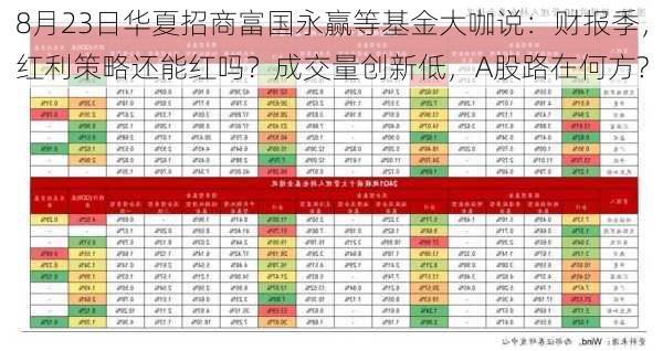 8月23日华夏招商富国永赢等基金大咖说：财报季，红利策略还能红吗？成交量创新低，A股路在何方?