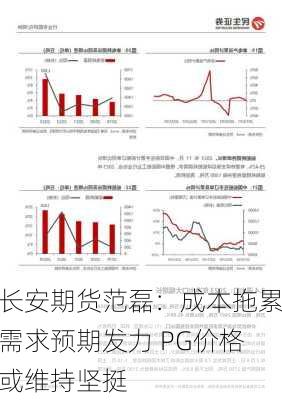 长安期货范磊：成本拖累需求预期发力 PG价格或维持坚挺