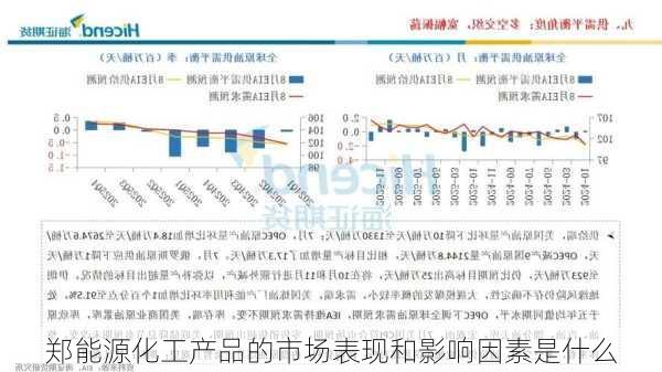 郑能源化工产品的市场表现和影响因素是什么