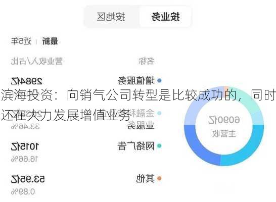 滨海投资：向销气公司转型是比较成功的，同时还在大力发展增值业务