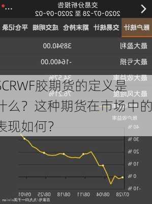 SCRWF胶期货的定义是什么？这种期货在市场中的表现如何？