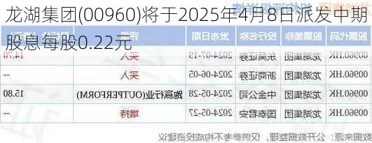 龙湖集团(00960)将于2025年4月8日派发中期股息每股0.22元