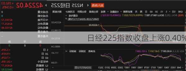 日经225指数收盘上涨0.40%