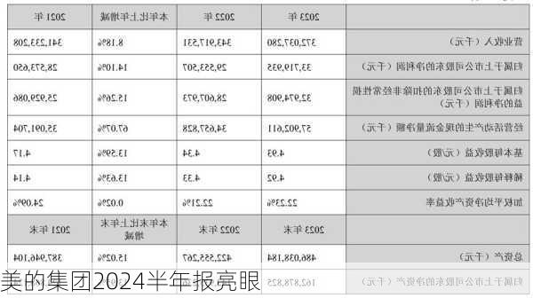 美的集团2024半年报亮眼