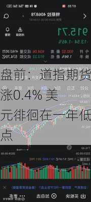 盘前：道指期货涨0.4% 美元徘徊在一年低点