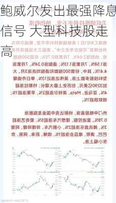 鲍威尔发出最强降息信号 大型科技股走高