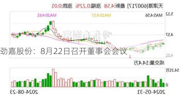 劲嘉股份：8月22日召开董事会会议