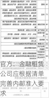 官方：金融租赁公司应根据清单完善内部准入要求