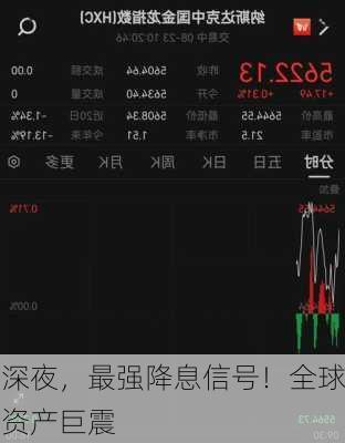 深夜，最强降息信号！全球资产巨震