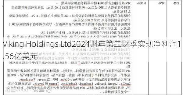 Viking Holdings Ltd2024财年第二财季实现净利润1.56亿美元