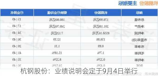 杭钢股份：业绩说明会定于9月4日举行