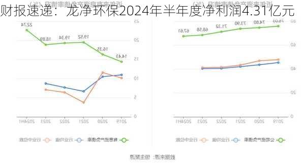 财报速递：龙净环保2024年半年度净利润4.31亿元