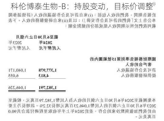 科伦博泰生物-B：持股变动，目标价调整