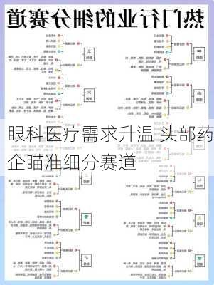 眼科医疗需求升温 头部药企瞄准细分赛道