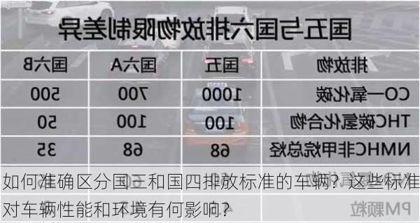 如何准确区分国三和国四排放标准的车辆？这些标准对车辆性能和环境有何影响？