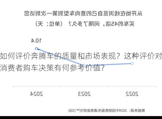 如何评价奔腾车的质量和市场表现？这种评价对消费者购车决策有何参考价值？