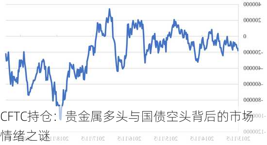 CFTC持仓：贵金属多头与国债空头背后的市场情绪之谜