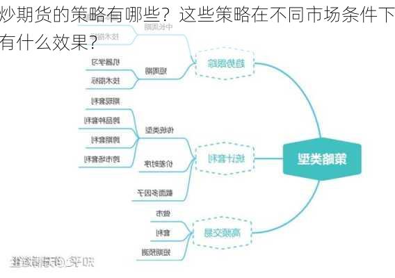 炒期货的策略有哪些？这些策略在不同市场条件下有什么效果？