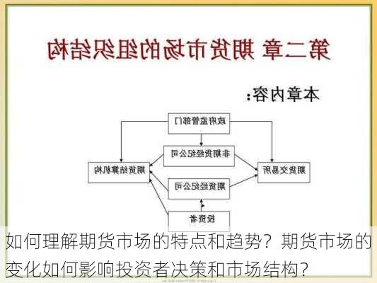 如何理解期货市场的特点和趋势？期货市场的变化如何影响投资者决策和市场结构？