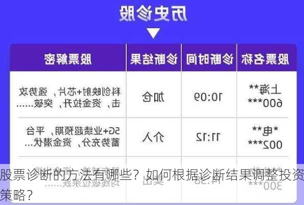 股票诊断的方法有哪些？如何根据诊断结果调整投资策略？