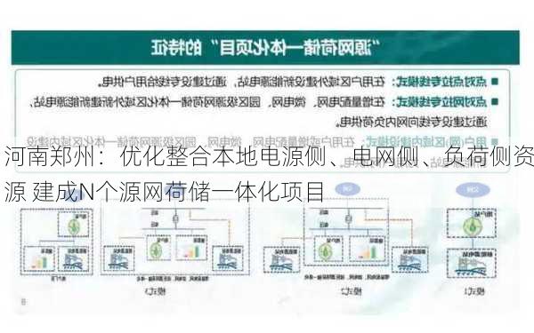 河南郑州：优化整合本地电源侧、电网侧、负荷侧资源 建成N个源网荷储一体化项目