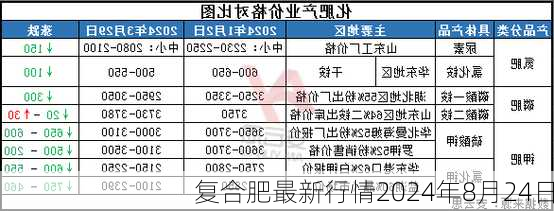 复合肥最新行情2024年8月24日