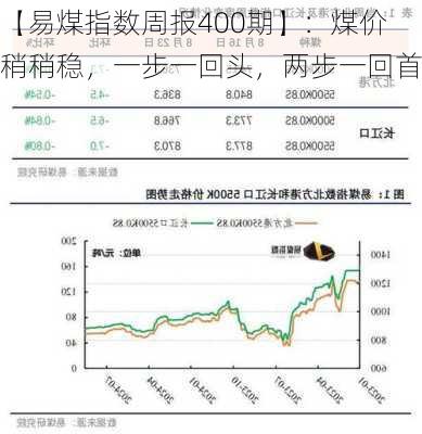 【易煤指数周报400期】：煤价稍稍稳，一步一回头，两步一回首