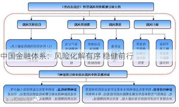 中国金融体系：风险化解有序 稳健前行