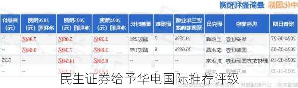 民生证券给予华电国际推荐评级