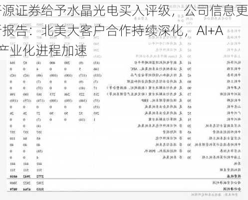 开源证券给予水晶光电买入评级，公司信息更新报告：北美大客户合作持续深化，AI+AR产业化进程加速