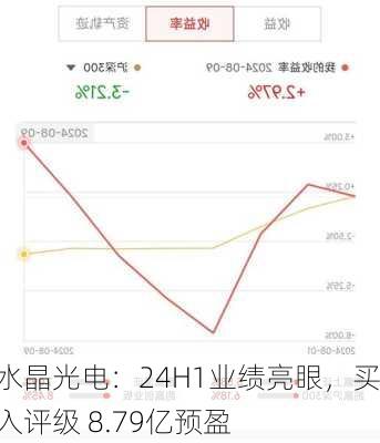 水晶光电：24H1业绩亮眼，买入评级 8.79亿预盈