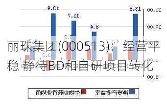 丽珠集团(000513)：经营平稳 静待BD和自研项目转化