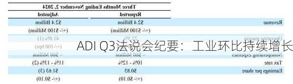 ADI Q3法说会纪要：工业环比持续增长