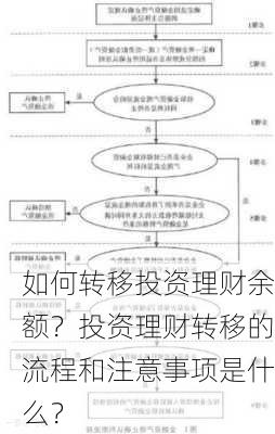 如何转移投资理财余额？投资理财转移的流程和注意事项是什么？