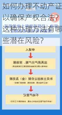 如何办理不动产证以确保产权合法？这种办理方法有哪些潜在风险？