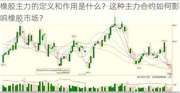 橡胶主力的定义和作用是什么？这种主力合约如何影响橡胶市场？