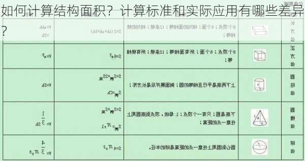 如何计算结构面积？计算标准和实际应用有哪些差异？