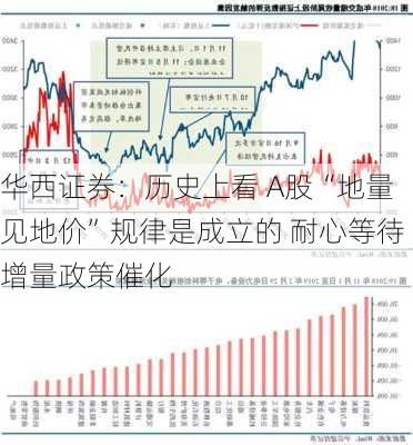 华西证券：历史上看 A股“地量见地价”规律是成立的 耐心等待增量政策催化