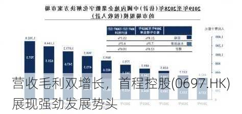 营收毛利双增长，首程控股(0697.HK)展现强劲发展势头