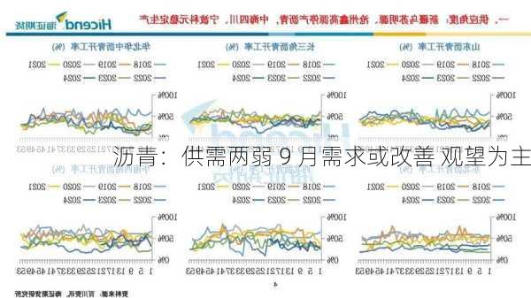 沥青：供需两弱 9 月需求或改善 观望为主