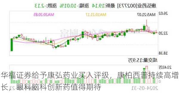 华福证券给予康弘药业买入评级，康柏西普持续高增长，眼科脑科创新药值得期待