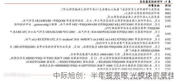 中际旭创：半年报亮眼 光模块前景佳