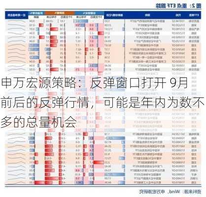 申万宏源策略：反弹窗口打开 9月前后的反弹行情，可能是年内为数不多的总量机会